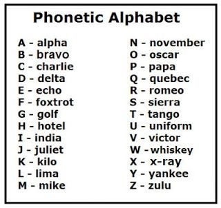 Phonetic Alphabet